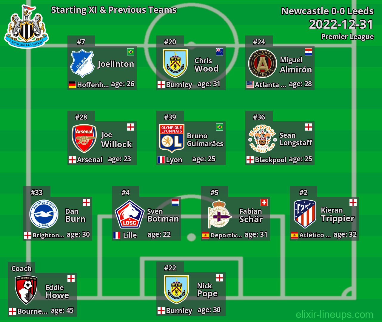 Newcastle Starting XI & Previous Teams 2022-12-31