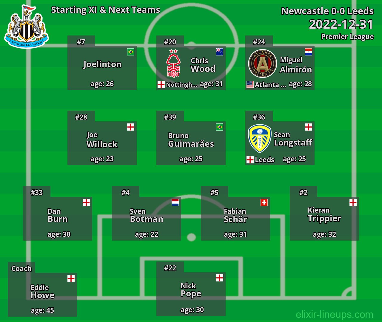 Newcastle Starting XI & Next Teams 2022-12-31