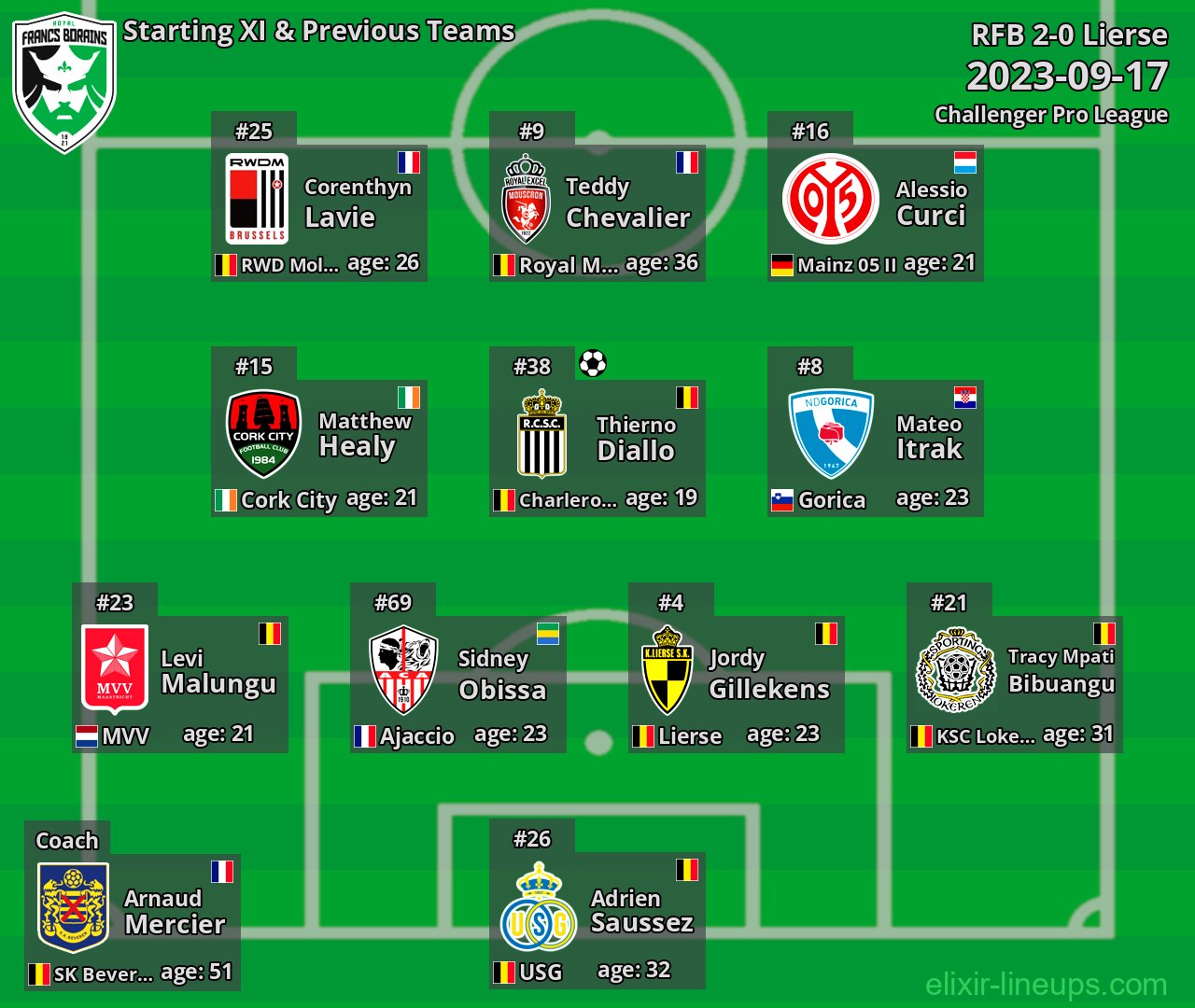 RFB Starting XI & Previous Teams 2023-09-17