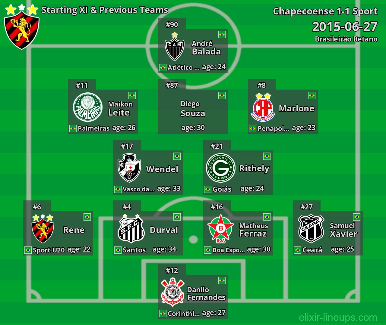 Sport Starting XI & Previous Teams 2015-06-27