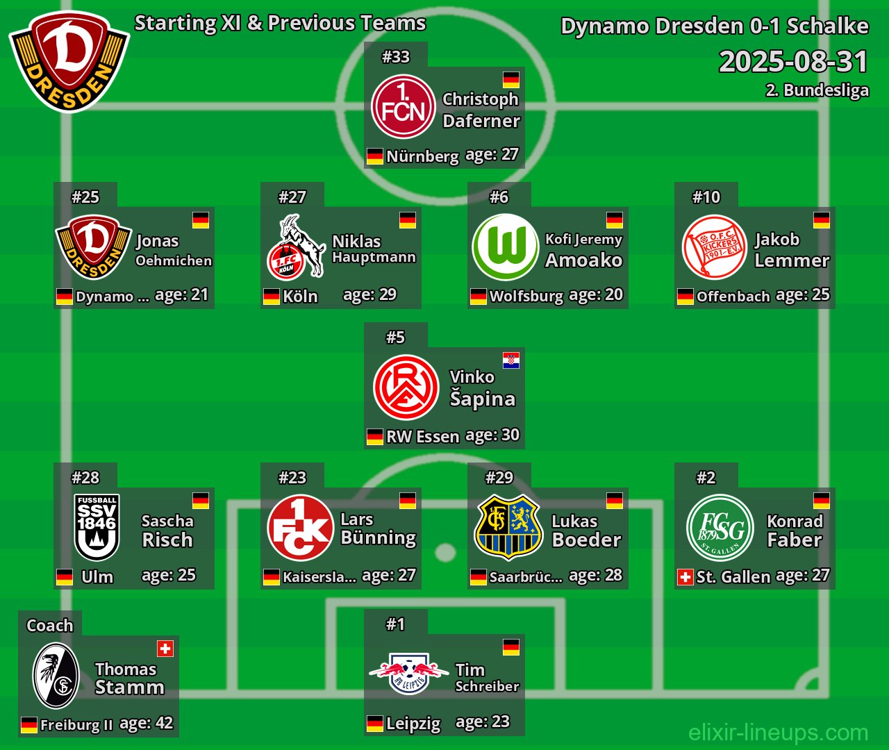 Dynamo Dresden Starting XI & Previous Teams 2025-08-31