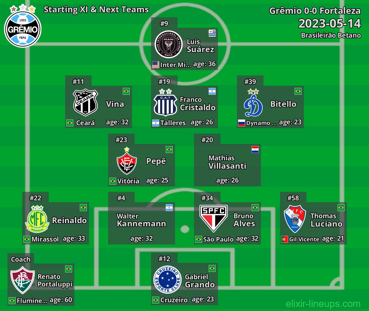 Grêmio Starting XI & Next Teams 2023-05-14