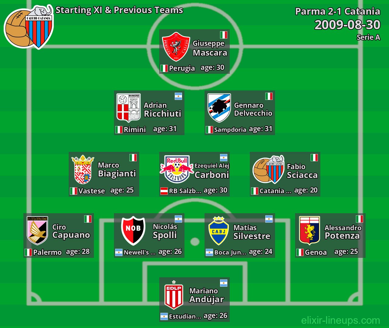 Catania Starting XI & Previous Teams 2009-08-30