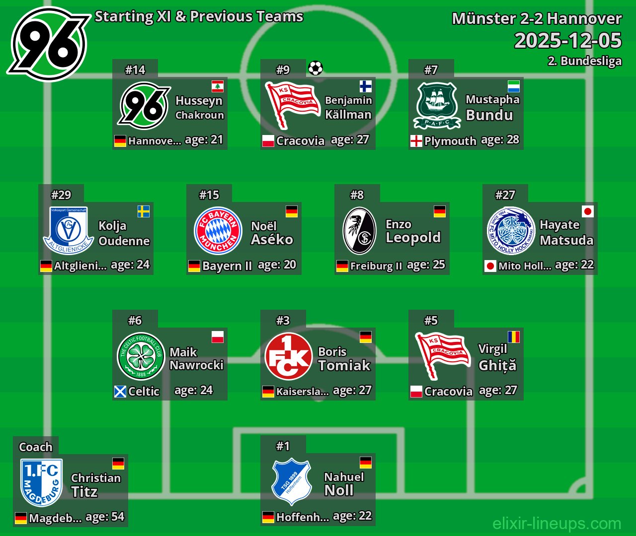 Hannover Starting XI & Previous Teams 2025-12-05