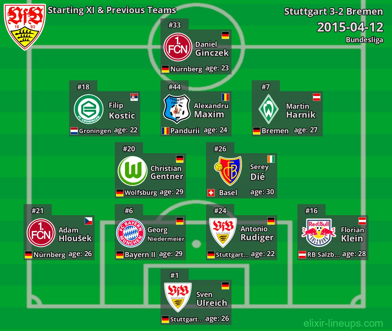 Stuttgart Starting XI & Previous Teams 2015-04-12