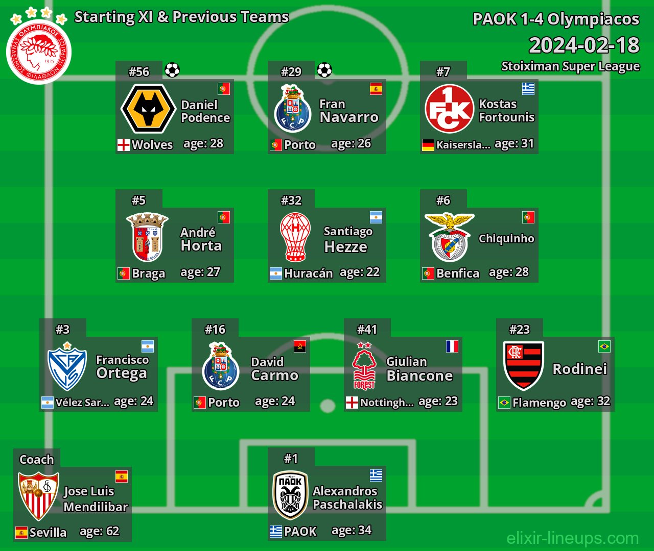 Olympiacos Starting XI & Previous Teams 2024-02-18