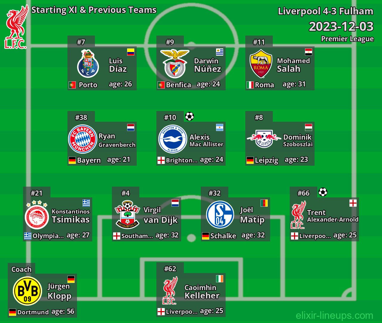Liverpool Starting XI & Previous Teams 2023-12-03