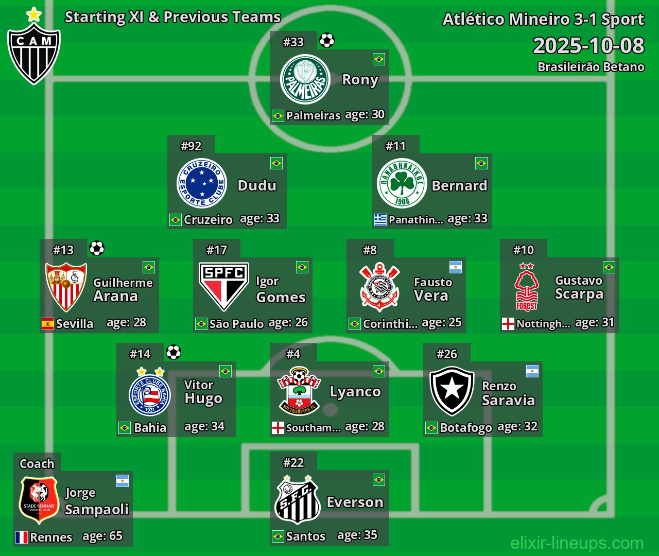 Atlético Mineiro Starting XI & Previous Teams 2025-10-08