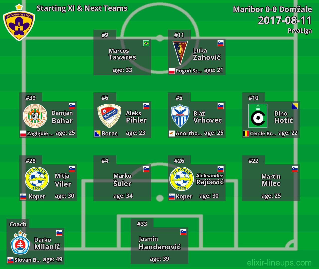 Maribor Starting XI & Next Teams 2017-08-11