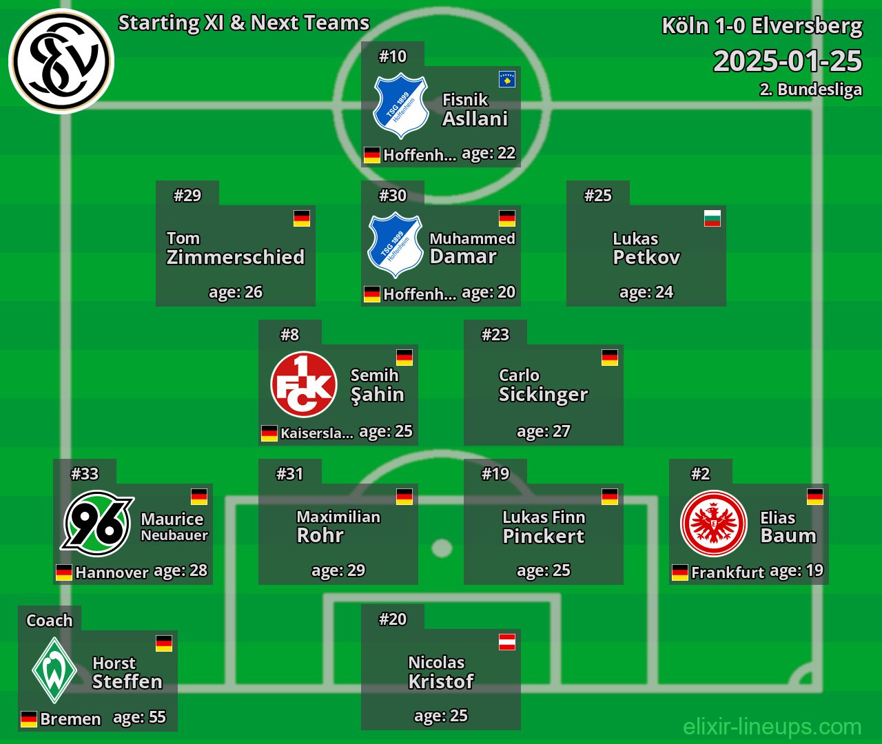 Elversberg Starting XI & Next Teams 2025-01-25