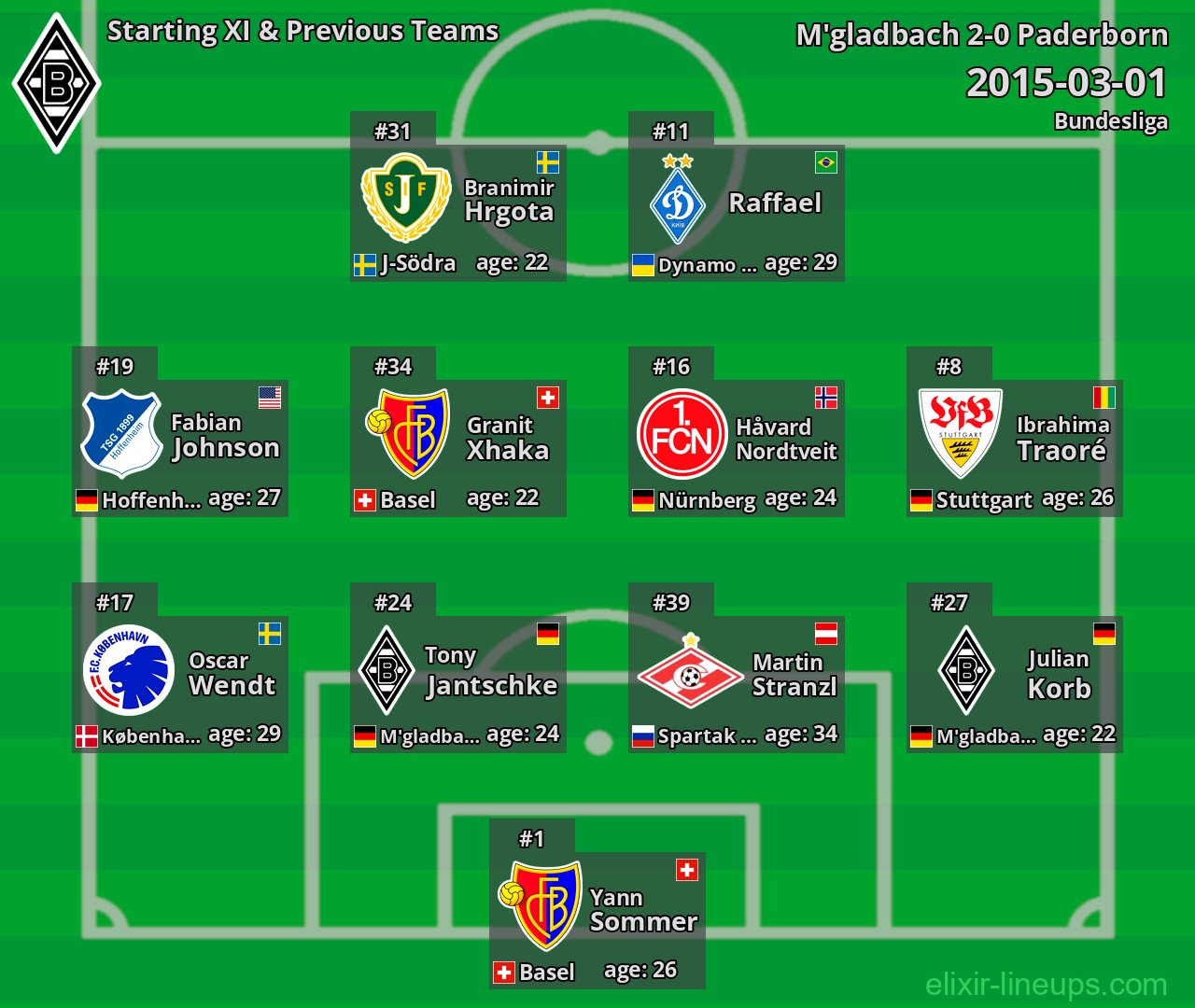 M'gladbach Starting XI & Previous Teams 2015-03-01