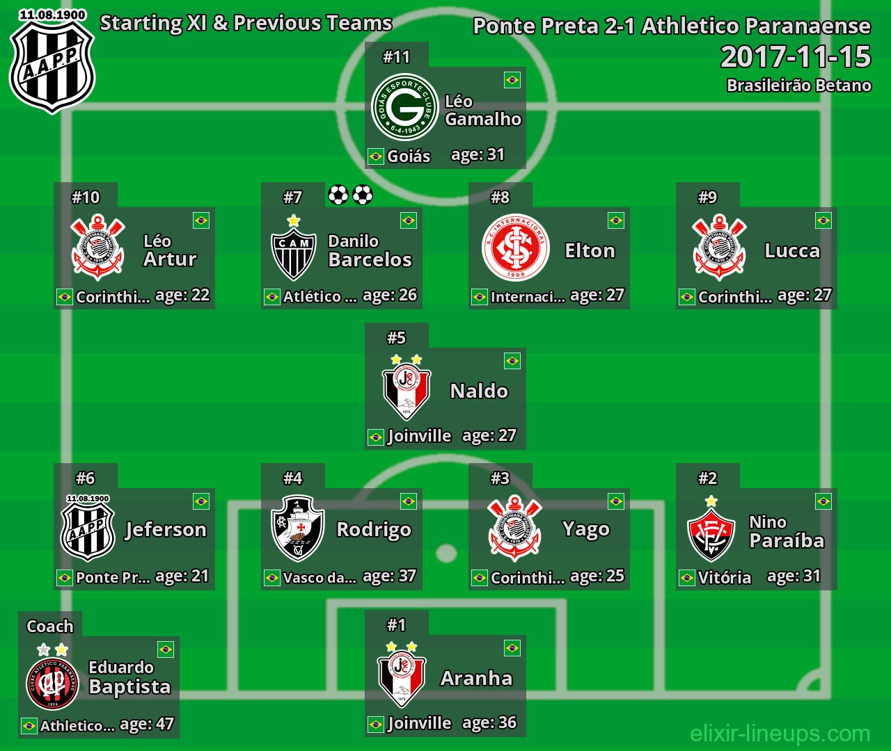 Ponte Preta Starting XI & Previous Teams 2017-11-15