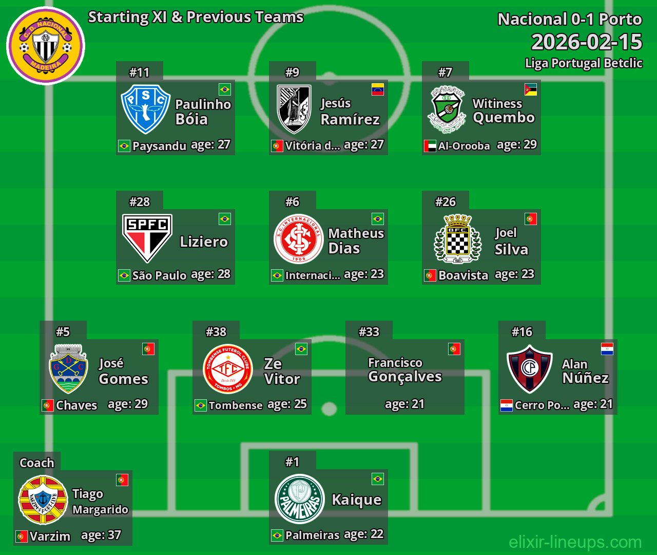 Nacional Starting XI & Previous Teams 2026-02-15