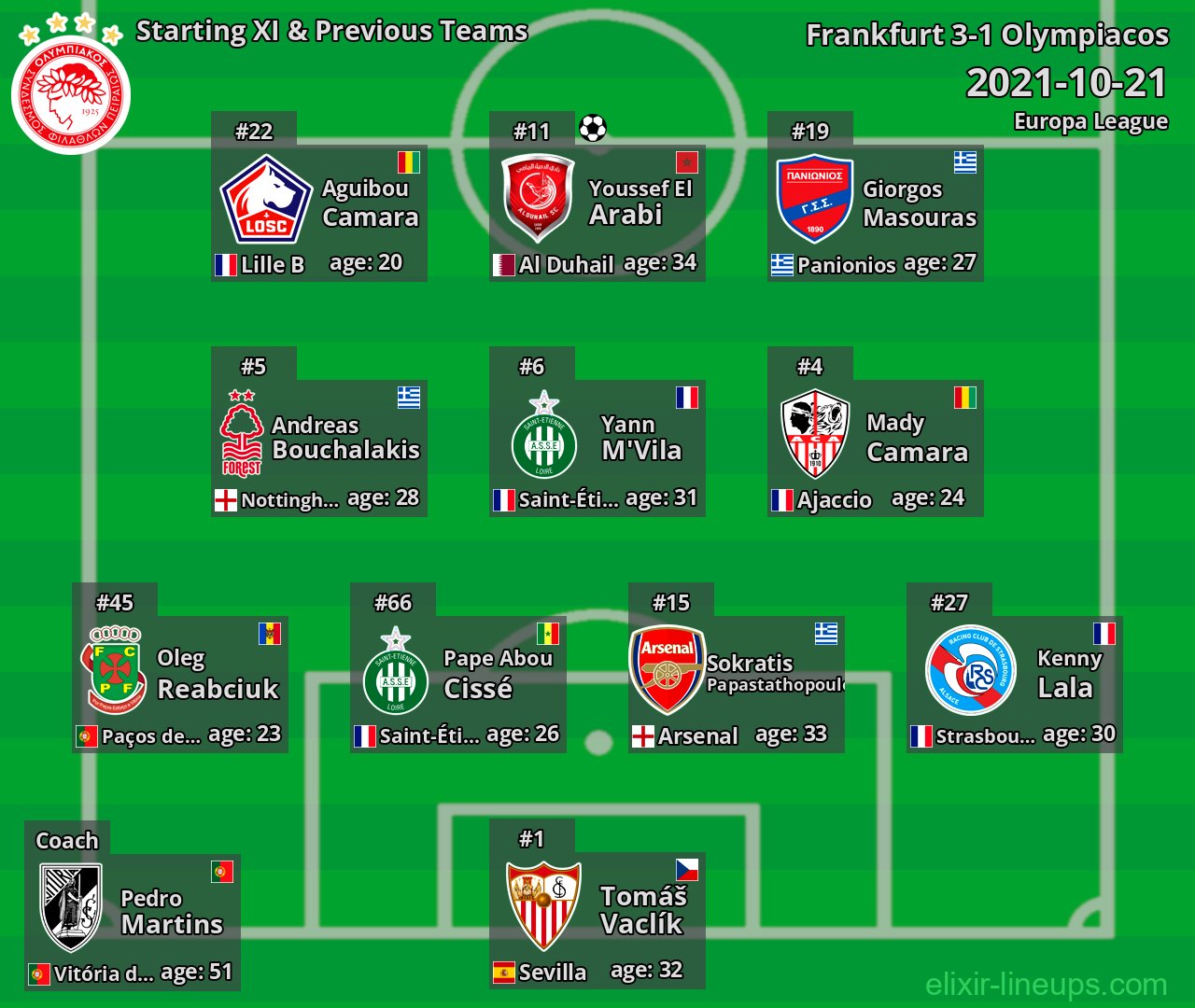 Olympiacos Starting XI & Previous Teams 2021-10-21