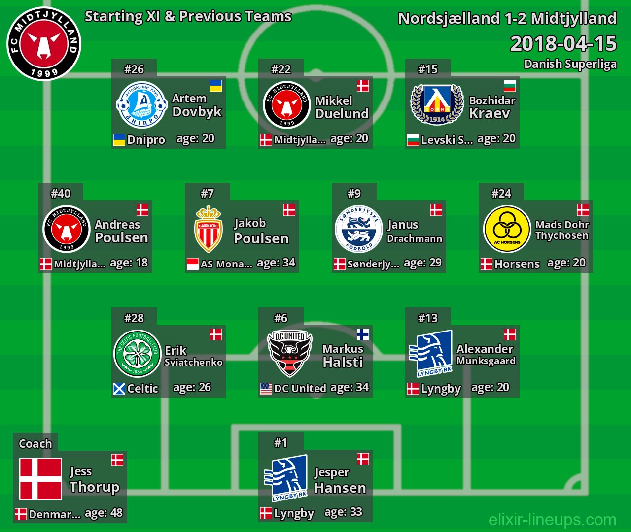 Midtjylland Starting XI & Previous Teams 2018-04-15