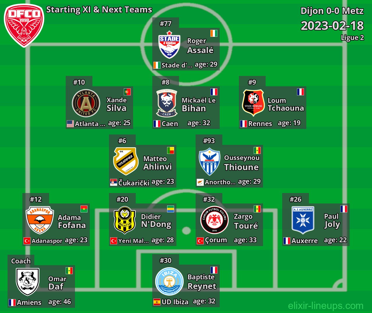 Dijon Starting XI & Next Teams 2023-02-18
