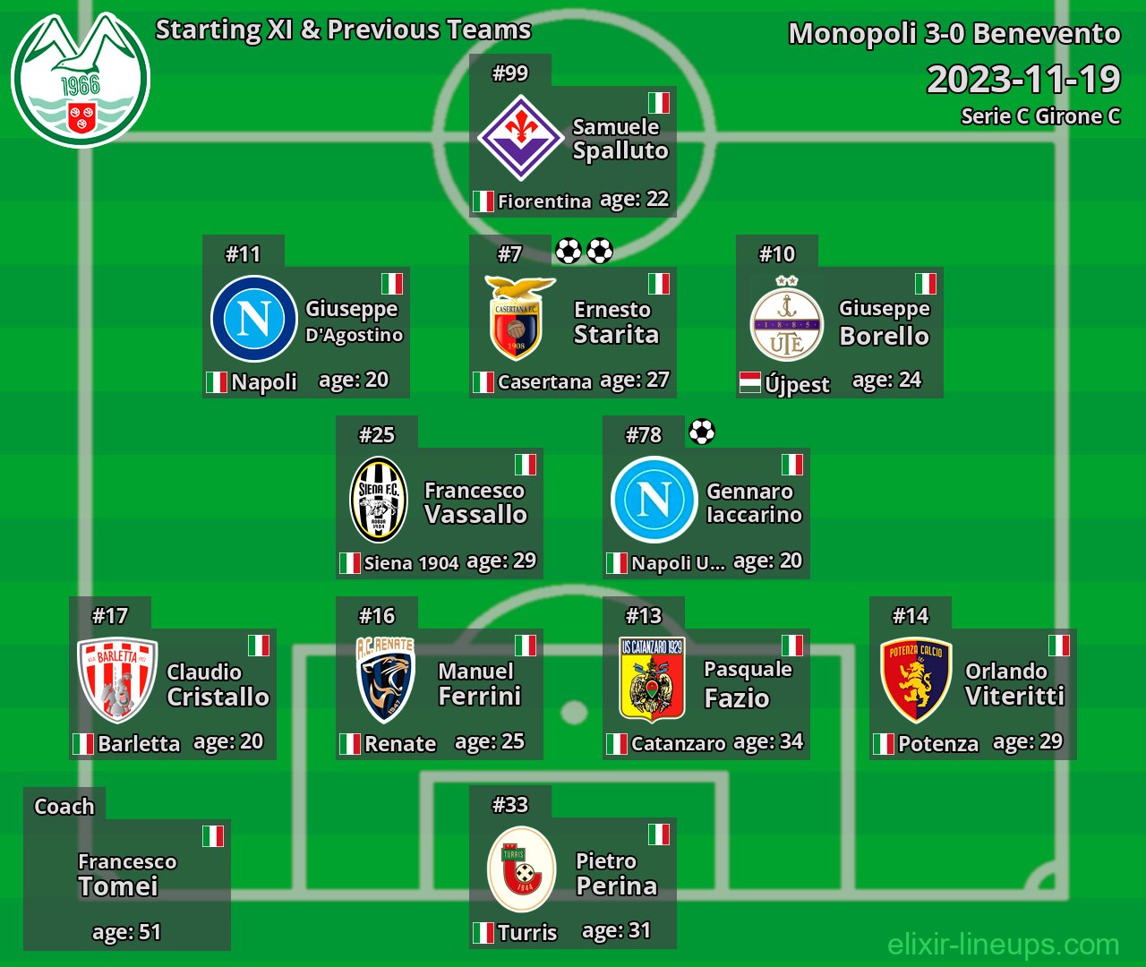 Monopoli Starting XI & Previous Teams 2023-11-19