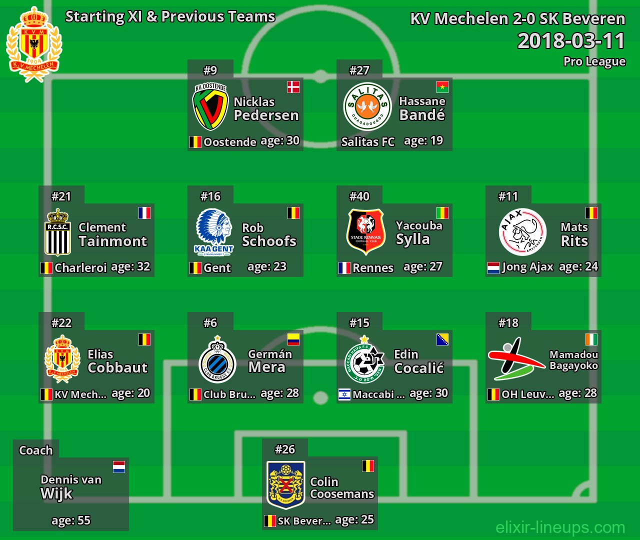 KV Mechelen Starting XI & Previous Teams 2018-03-11