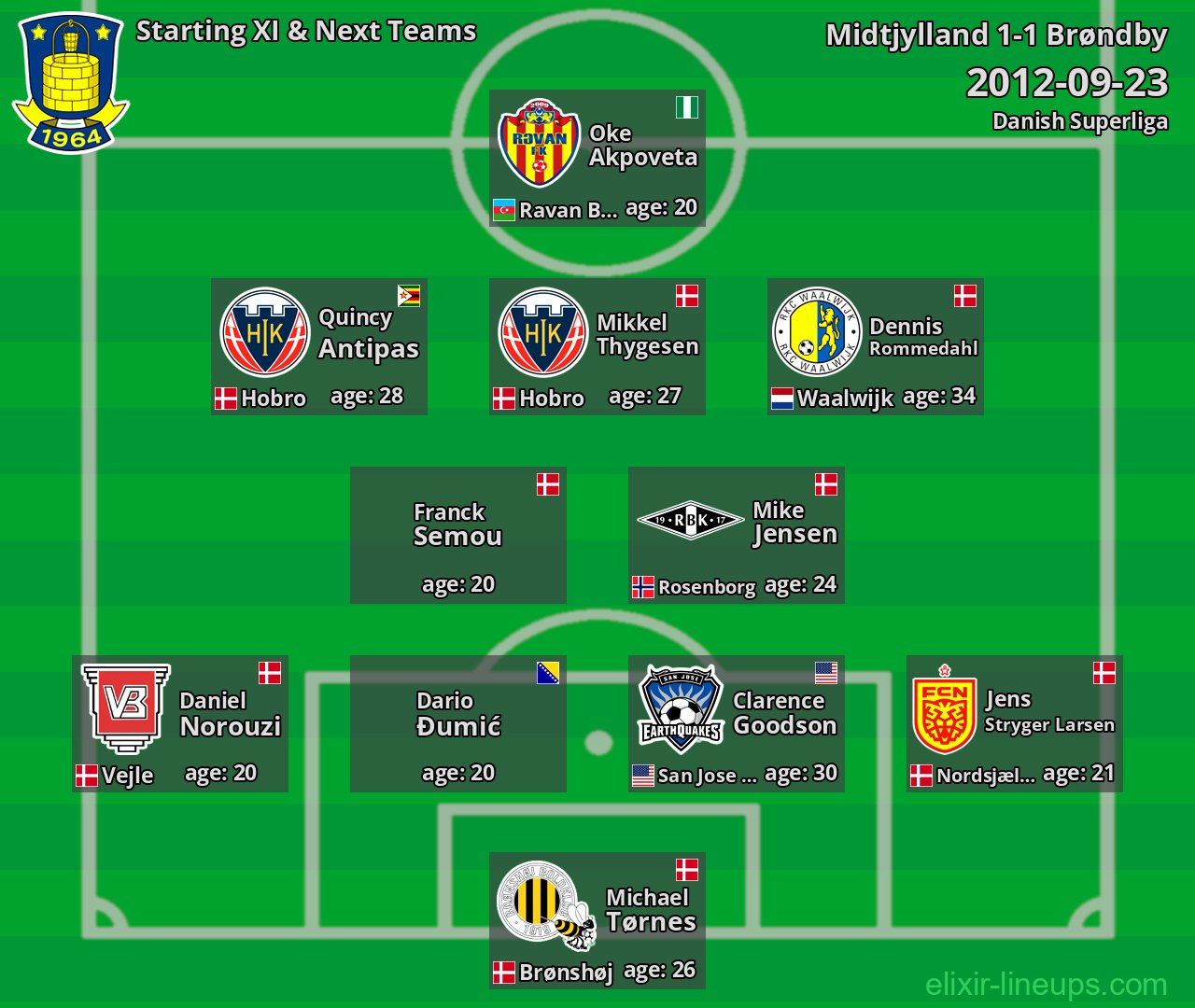 Brøndby Starting XI & Next Teams 2012-09-23