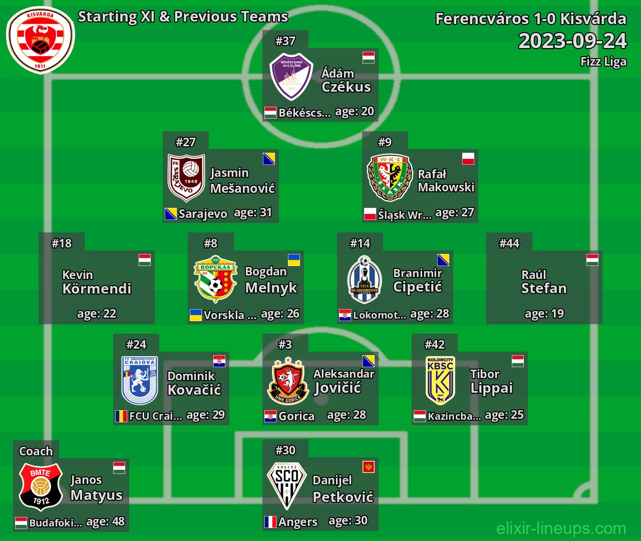 Kisvárda Starting XI & Previous Teams 2023-09-24