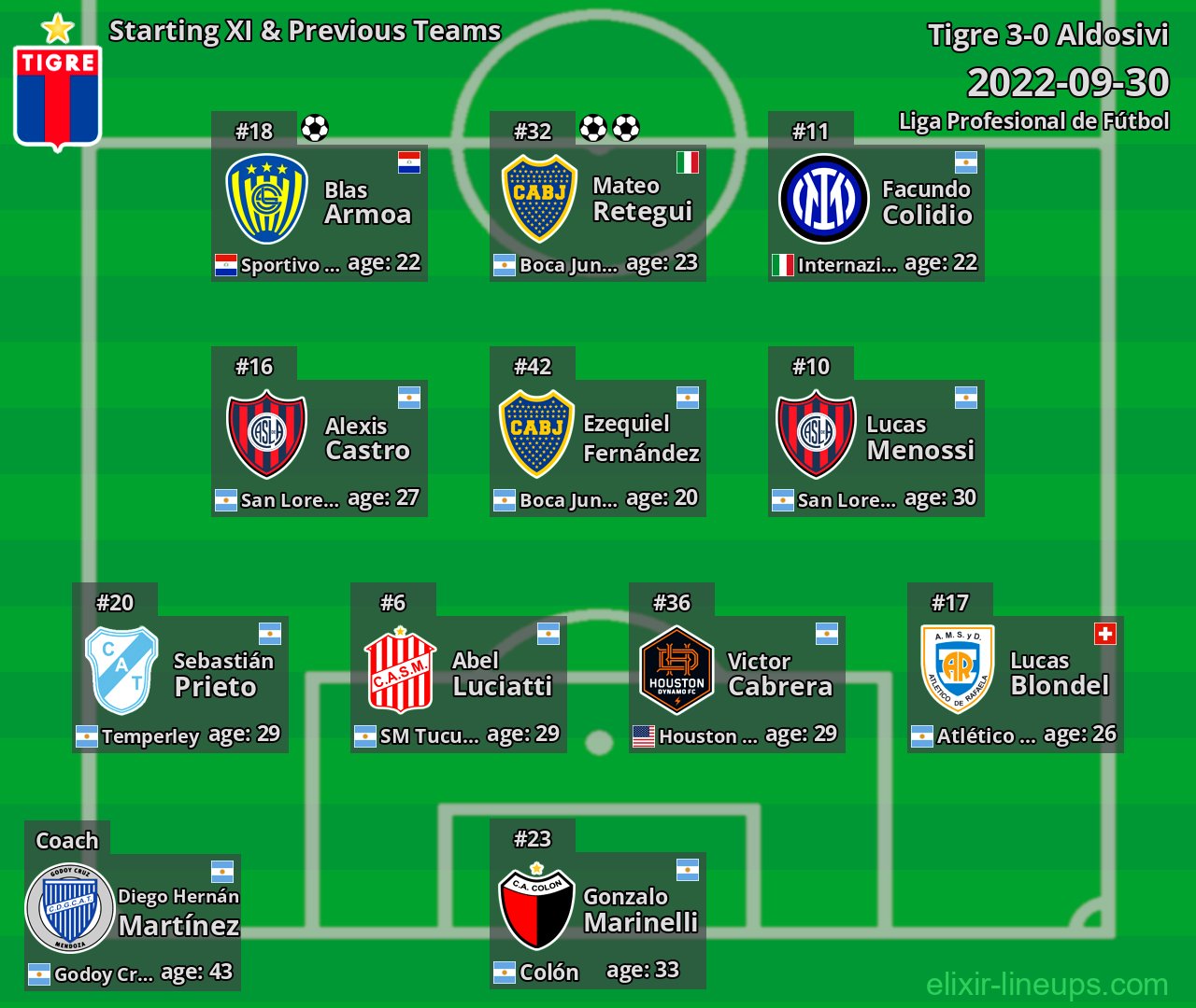 Tigre Starting XI & Previous Teams 2022-09-30