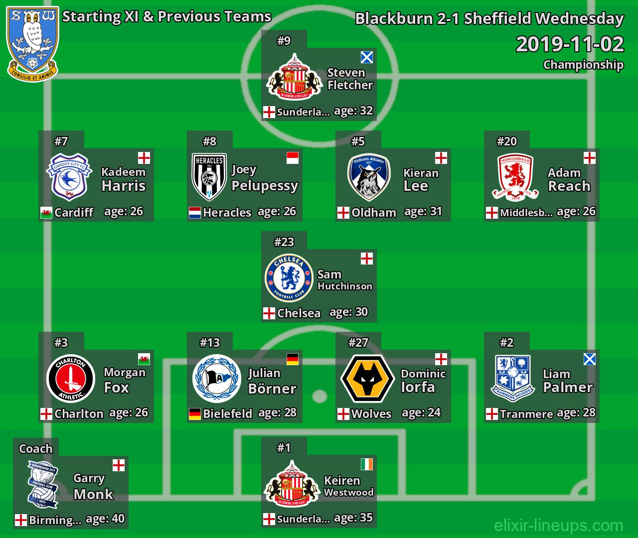 Sheffield Wednesday Starting XI & Previous Teams 2019-11-02