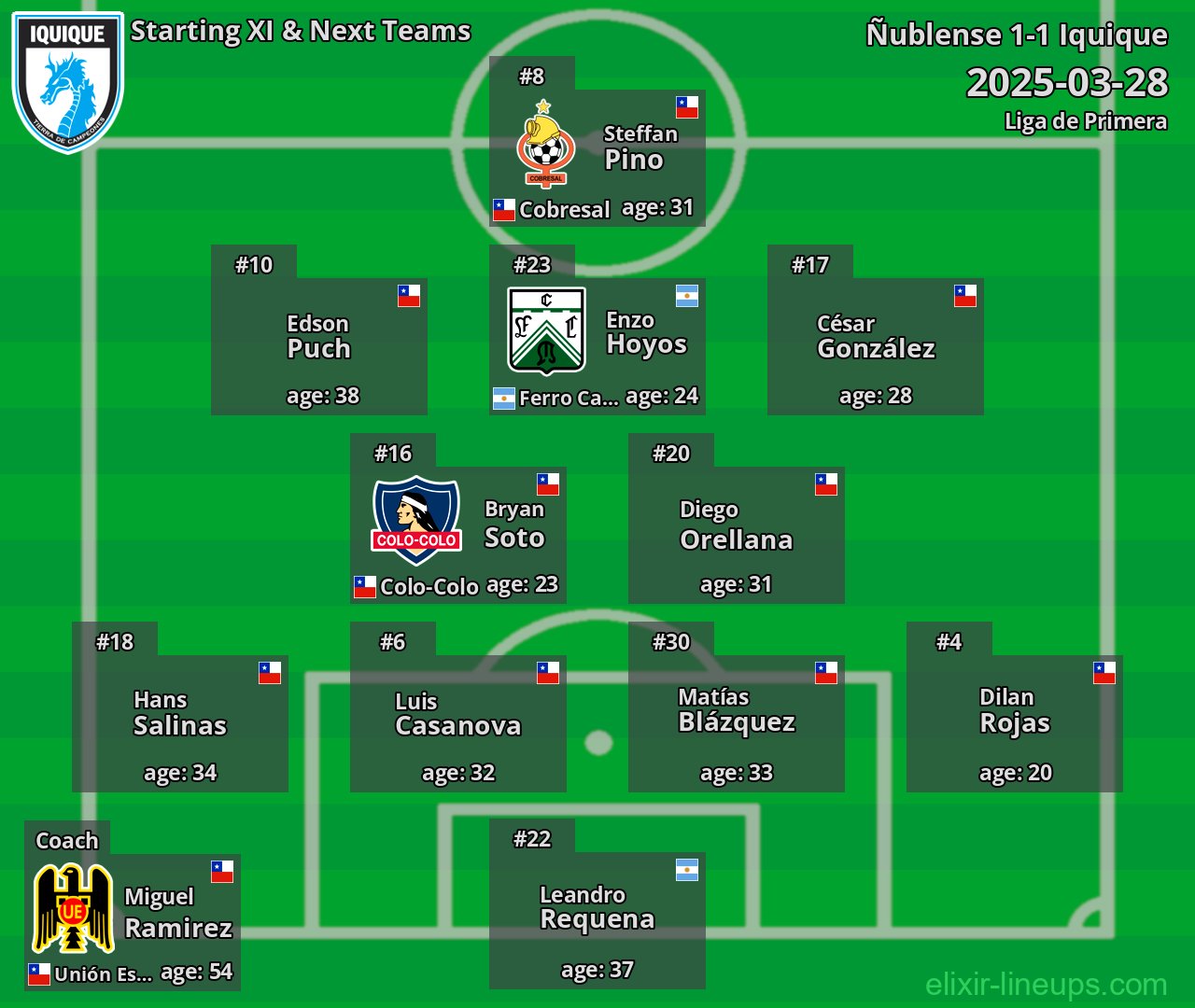 Iquique Starting XI & Next Teams 2025-03-28