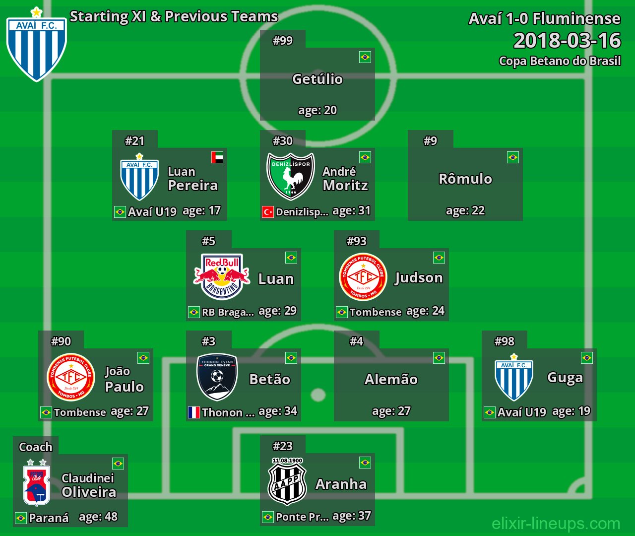 Avaí Starting XI & Previous Teams 2018-03-16