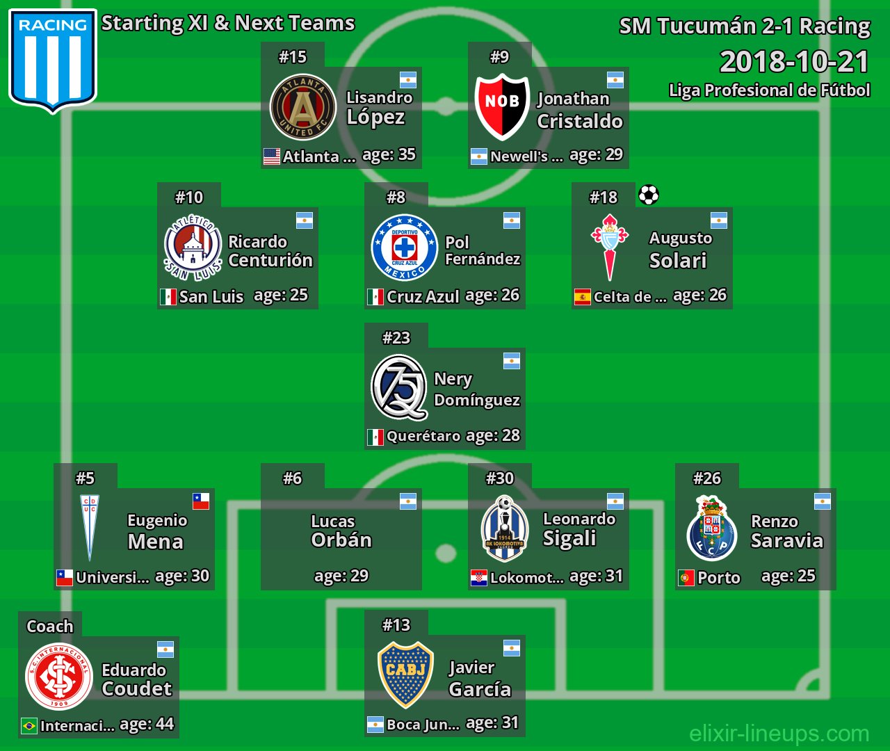 Racing Starting XI & Next Teams 2018-10-21