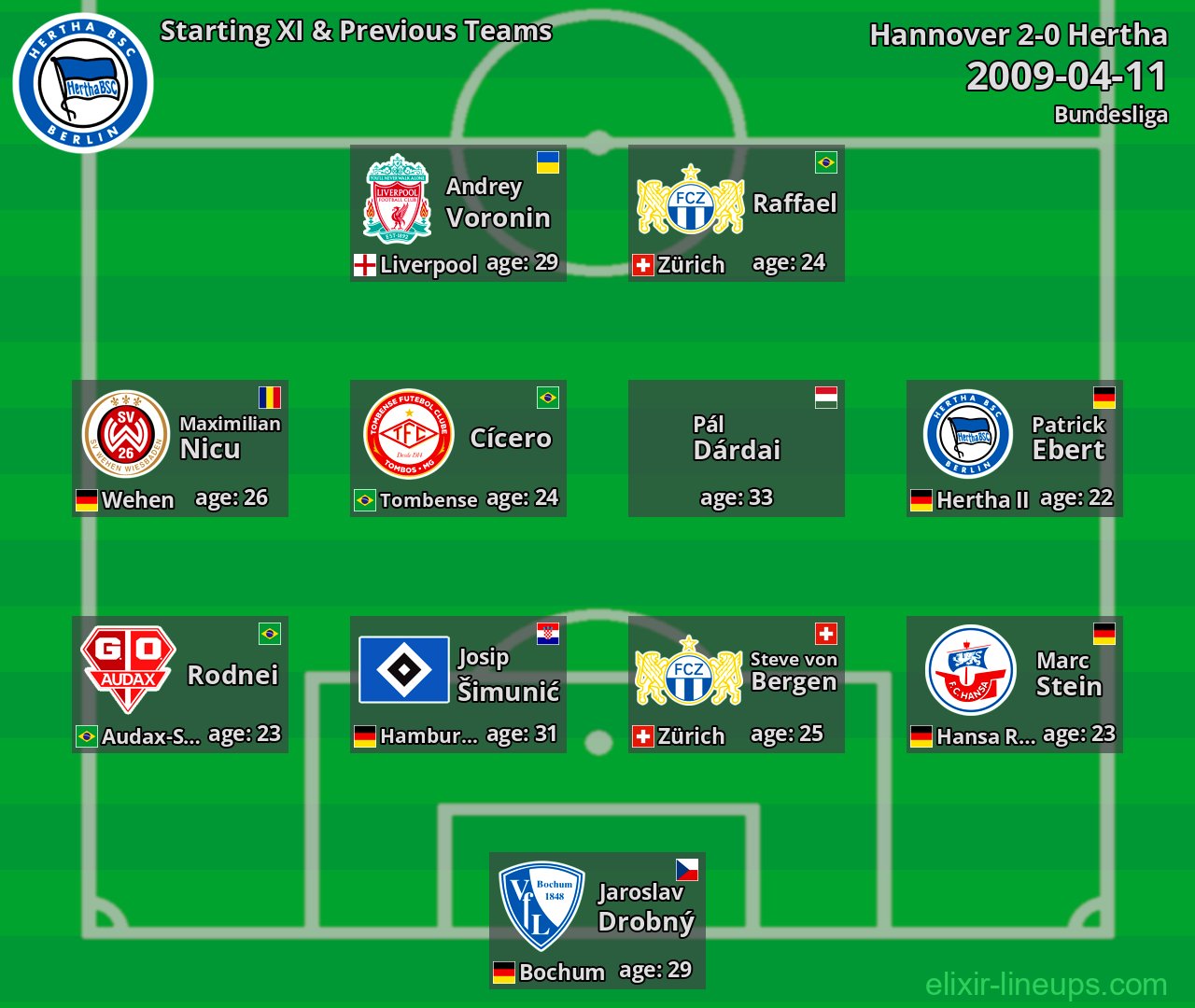 Hertha Starting XI & Previous Teams 2009-04-11