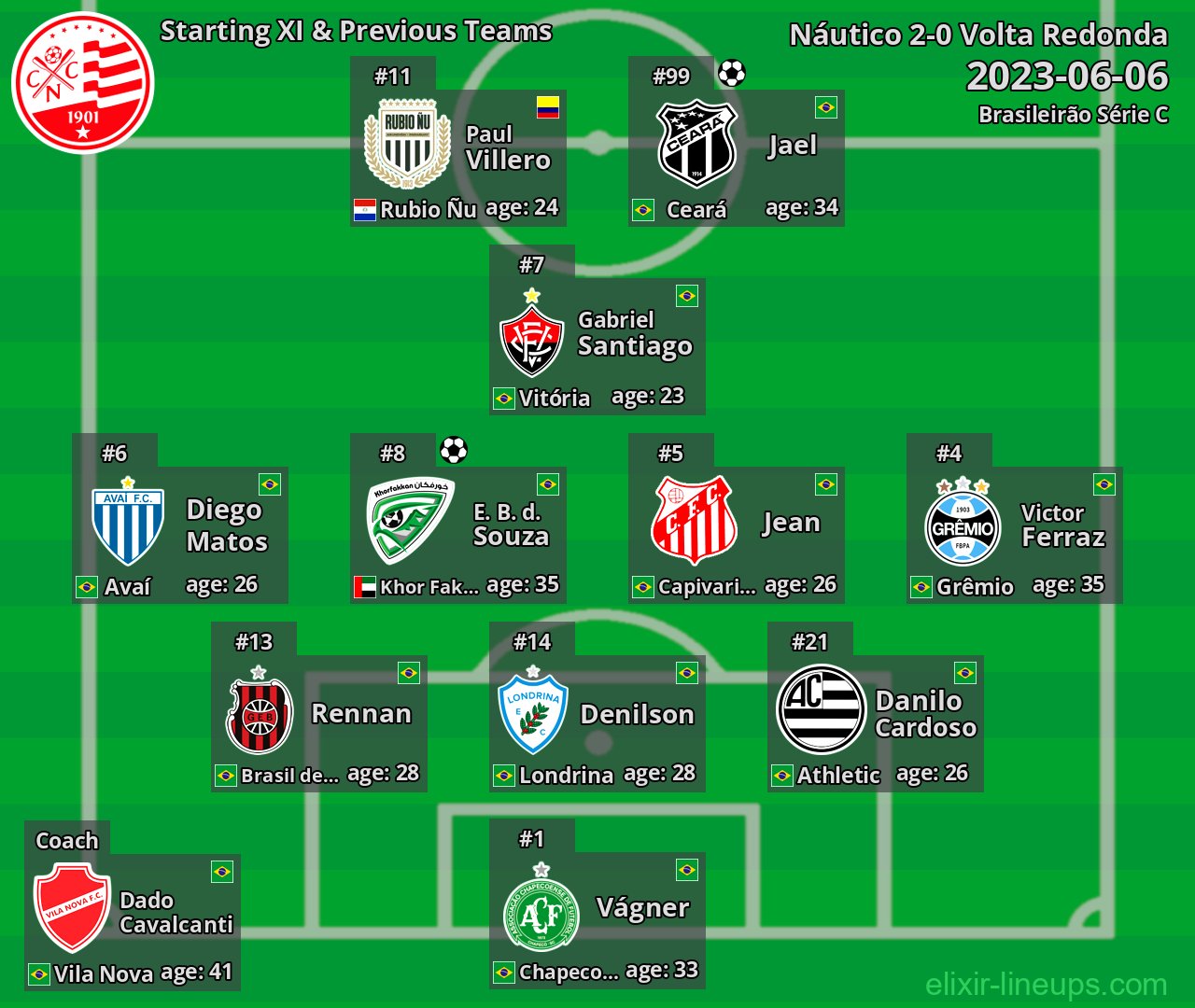 Náutico Starting XI & Previous Teams 2023-06-06