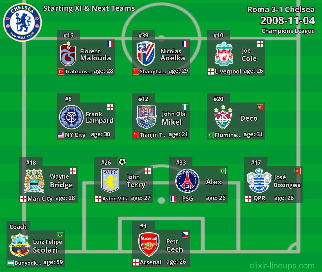 Chelsea Starting XI & Next Teams 2008-11-04