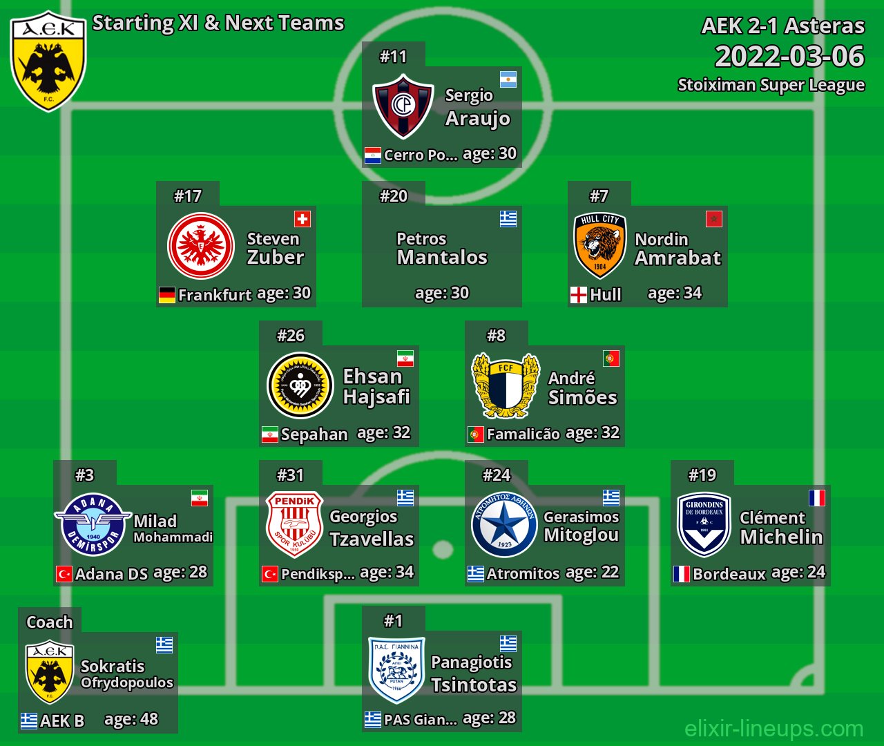 AEK Starting XI & Next Teams 2022-03-06