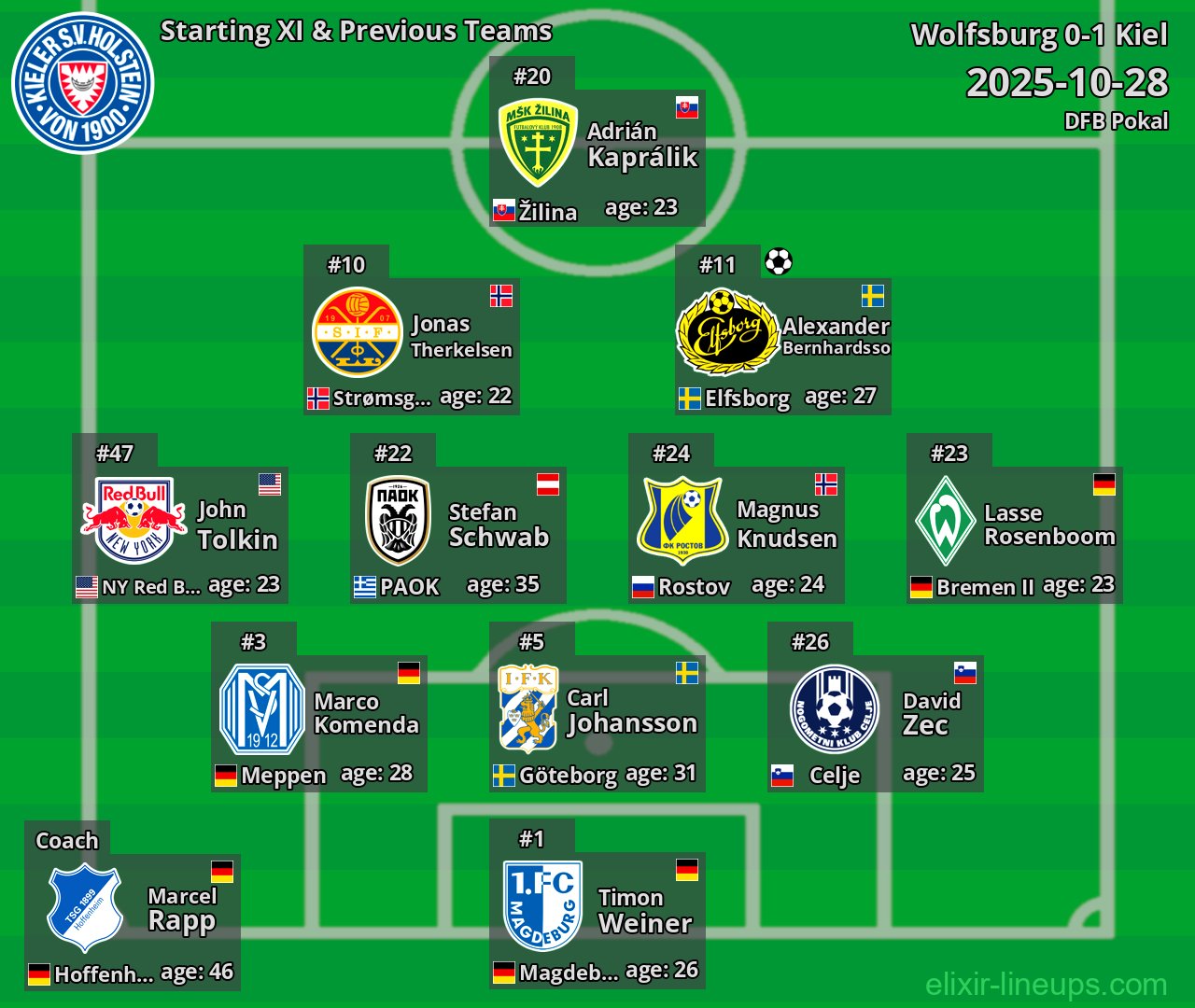 Kiel Starting XI & Previous Teams 2025-10-28