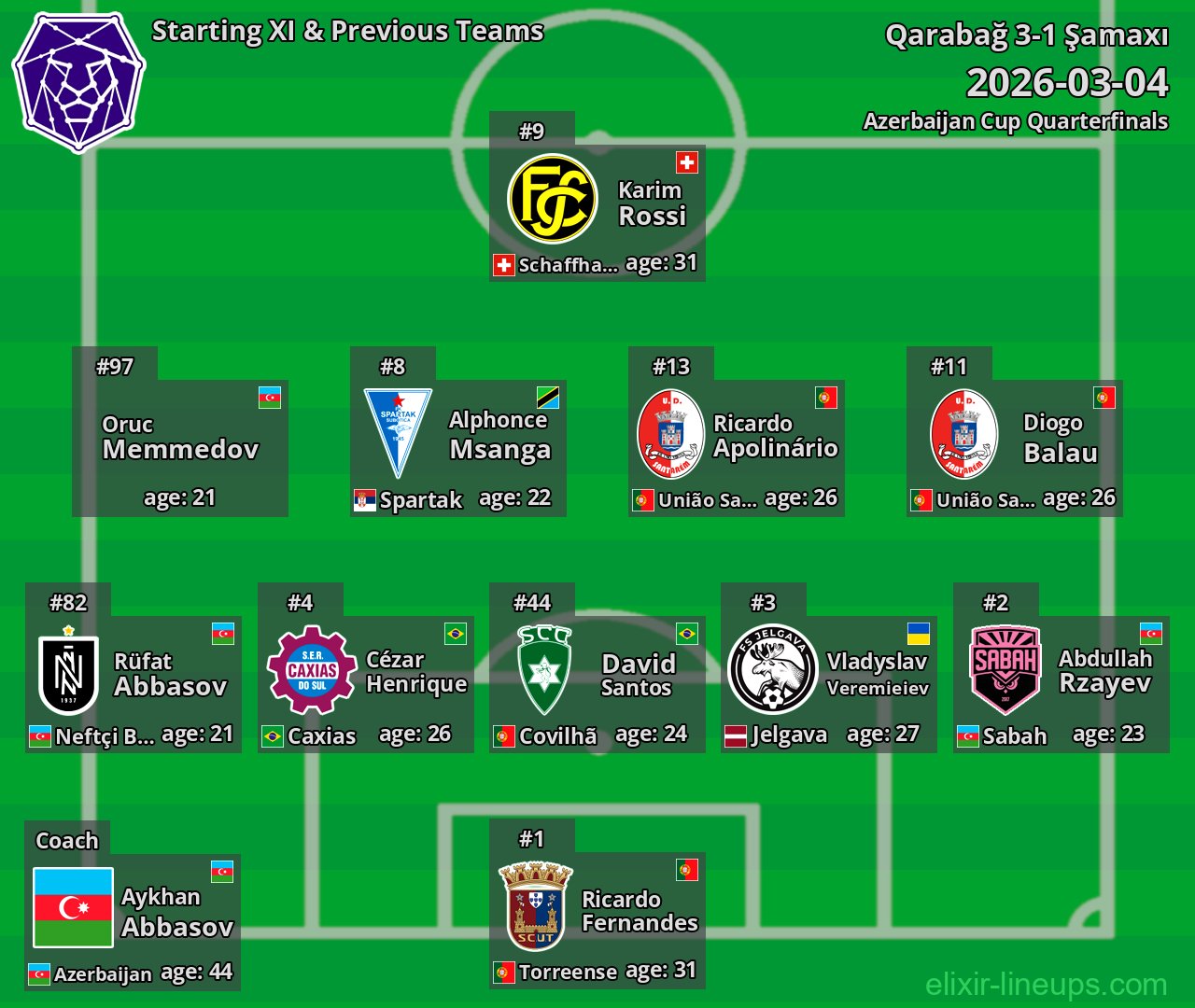 Şamaxı Starting XI & Previous Teams 2026-03-04