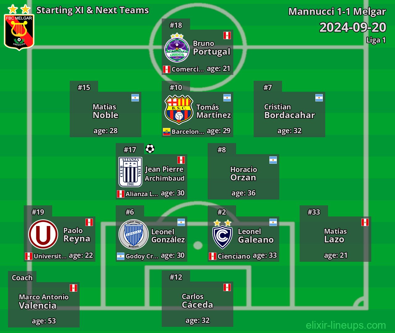 Melgar Starting XI & Next Teams 2024-09-20