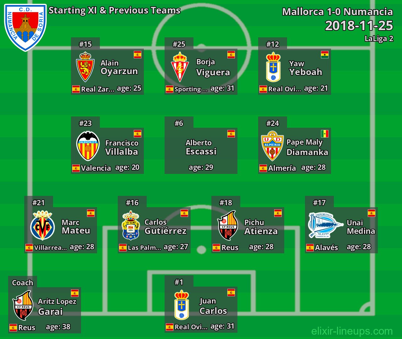 Numancia Starting XI & Previous Teams 2018-11-25