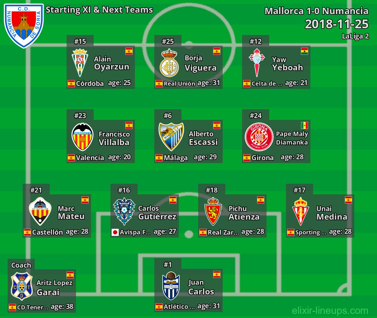 Numancia Starting XI & Next Teams 2018-11-25