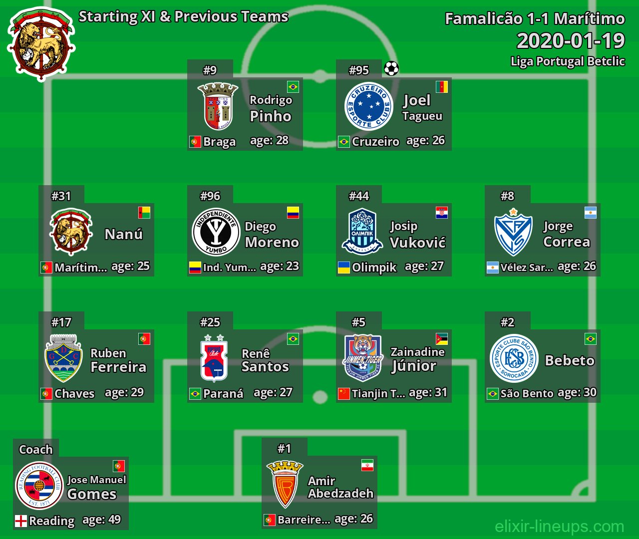Marítimo Starting XI & Previous Teams 2020-01-19