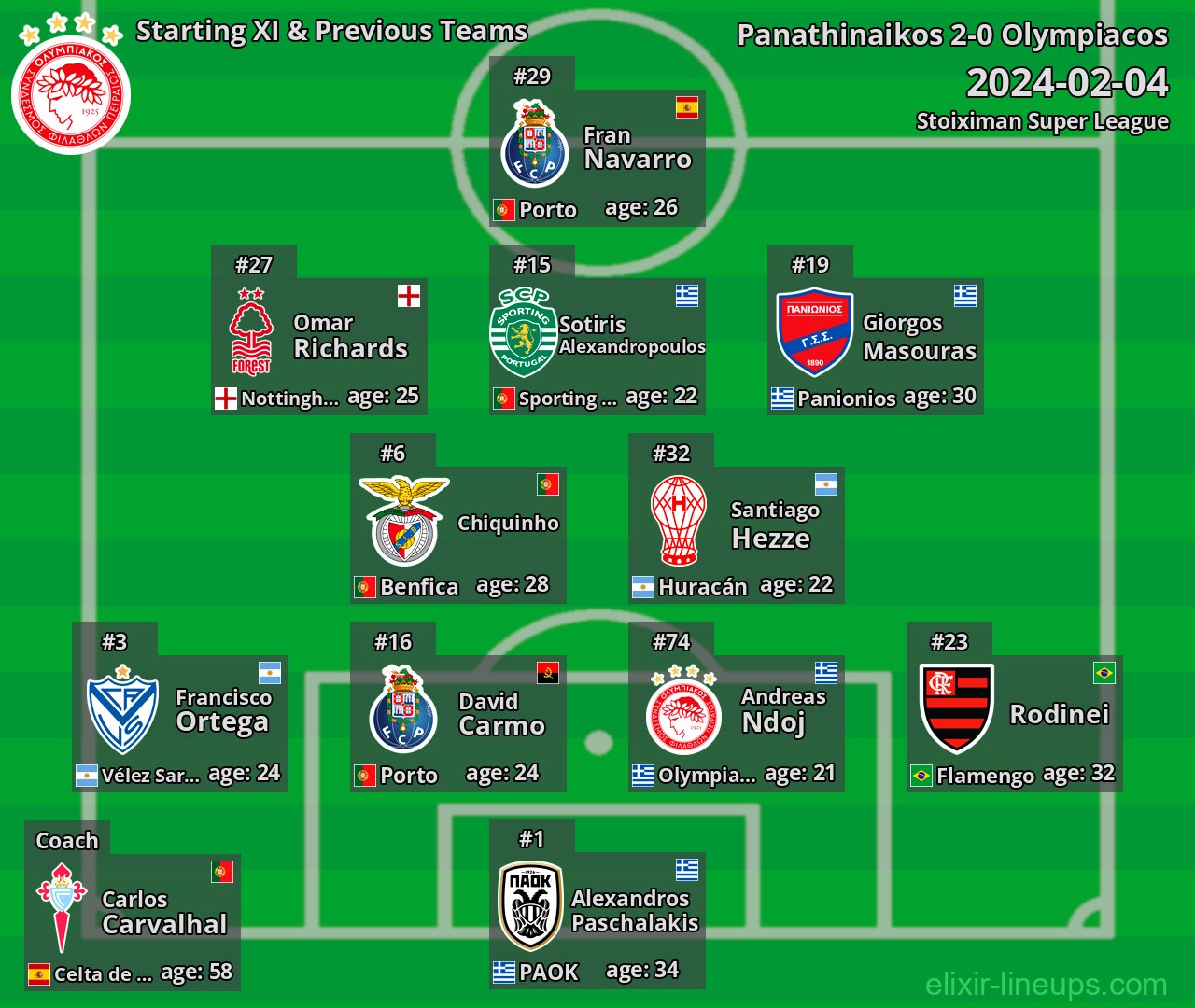 Olympiacos Starting XI & Previous Teams 2024-02-04