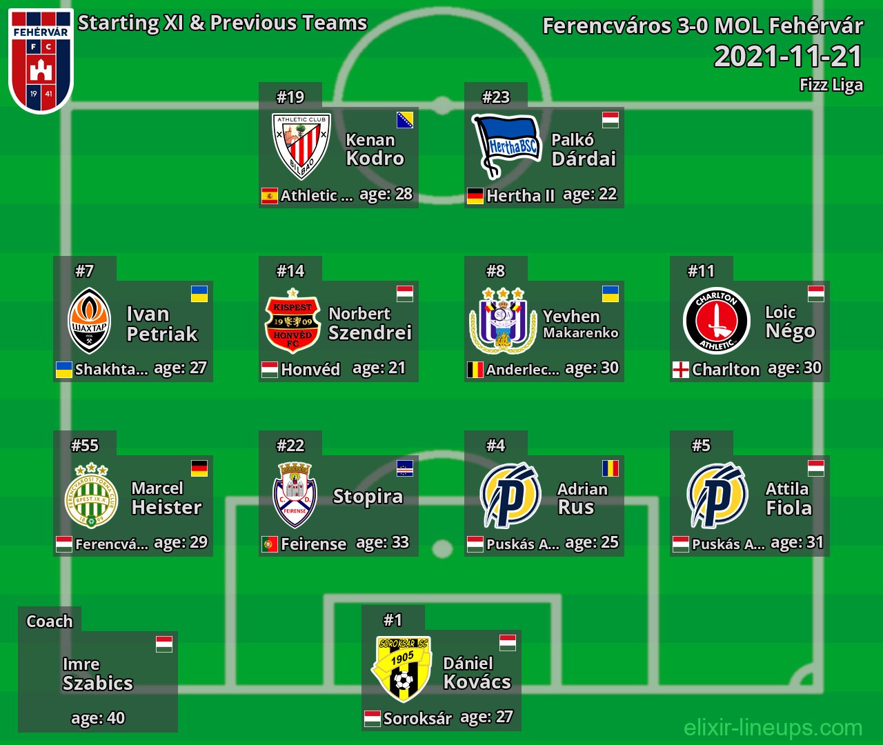 MOL Fehérvár Starting XI & Previous Teams 2021-11-21