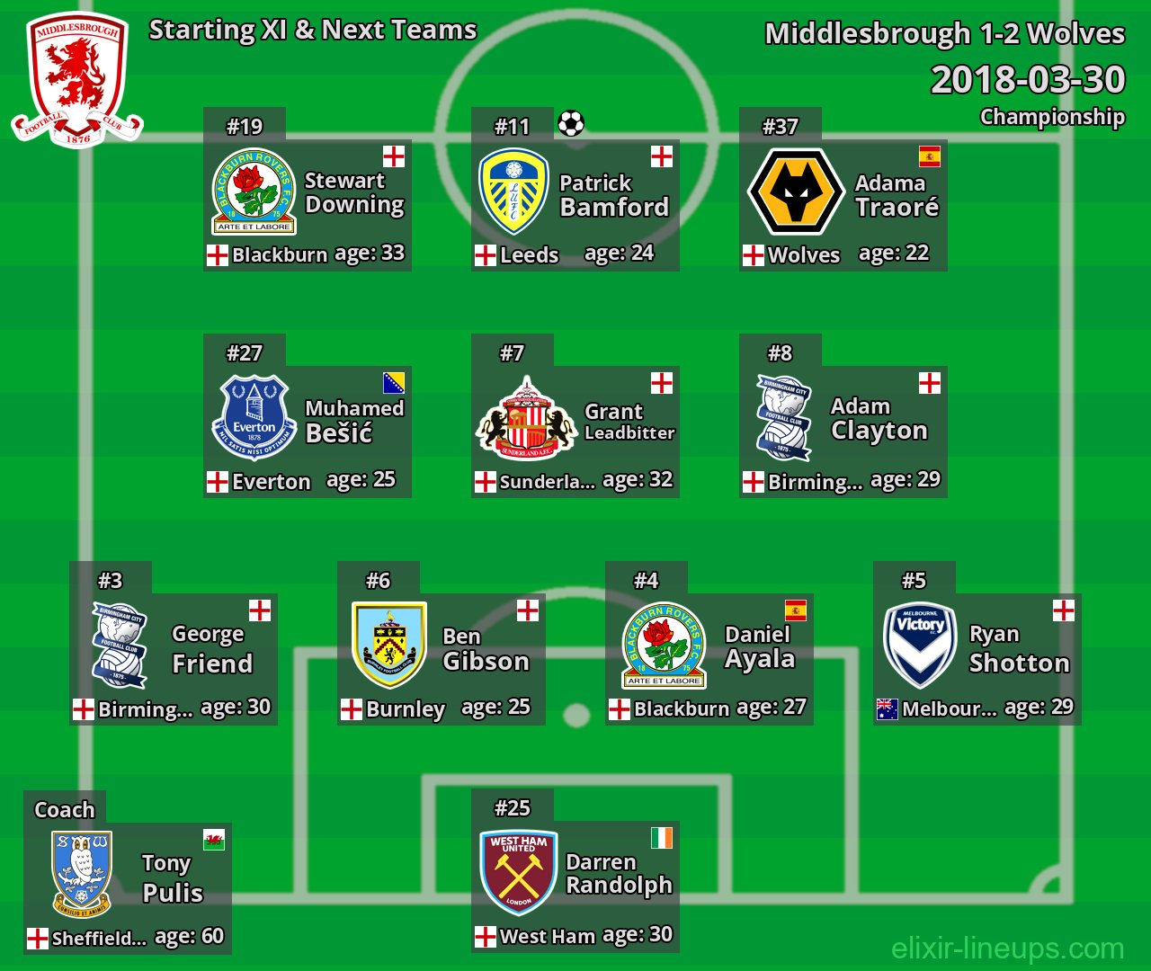 Middlesbrough Starting XI & Next Teams 2018-03-30