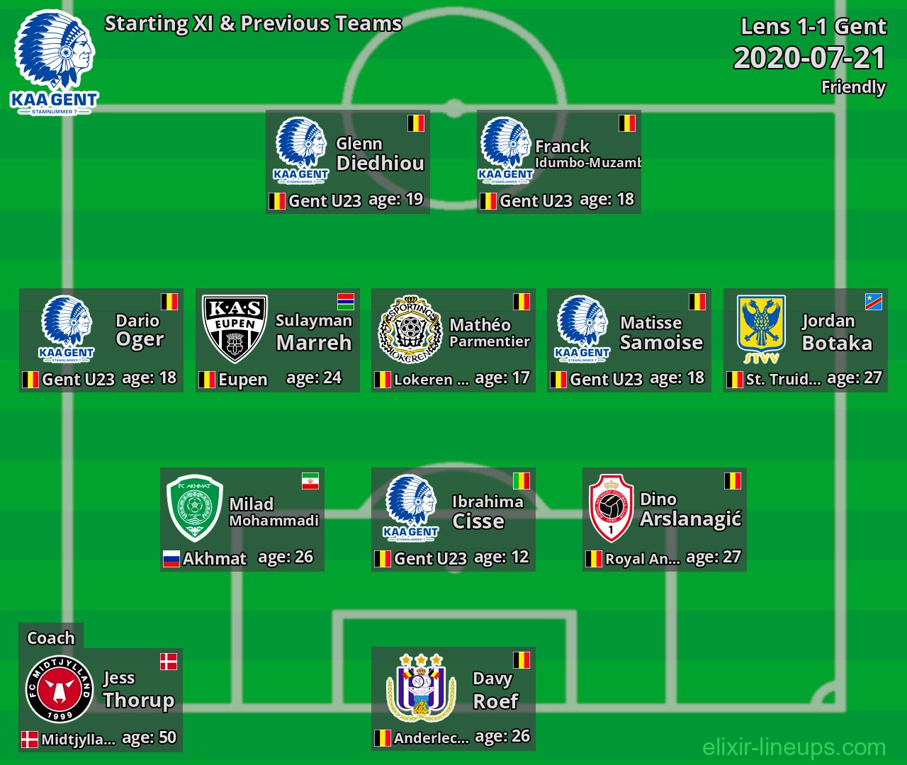 Gent Starting XI & Previous Teams 2020-07-21