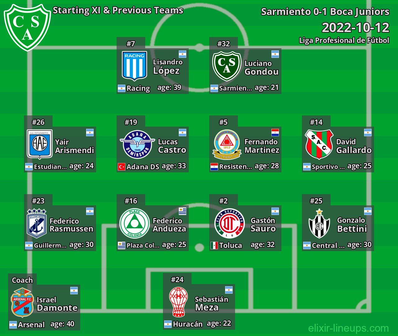 Sarmiento Starting XI & Previous Teams 2022-10-12
