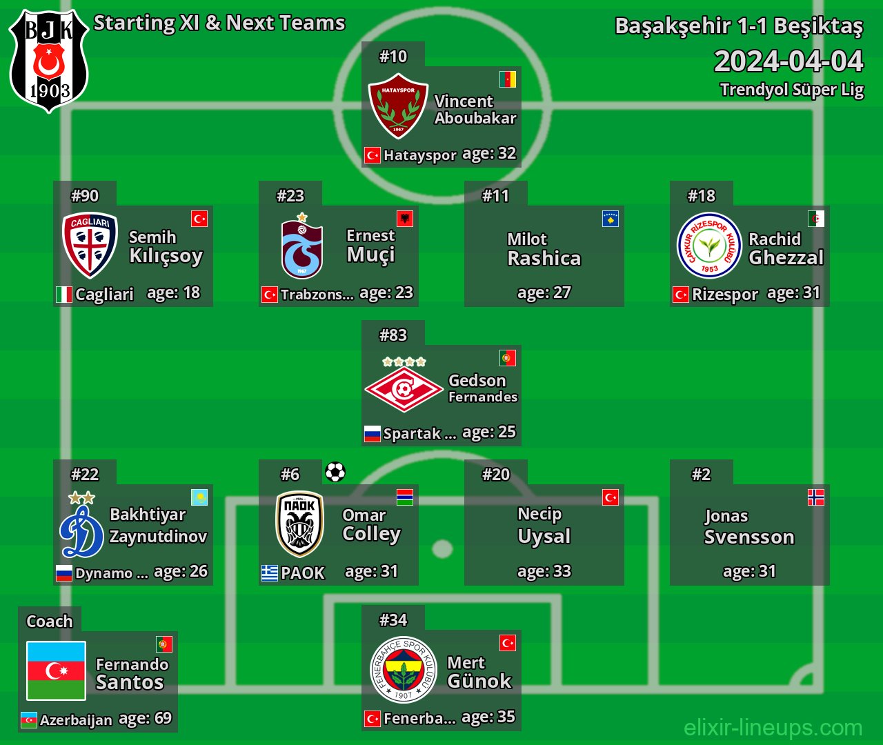 Beşiktaş Starting XI & Next Teams 2024-04-04