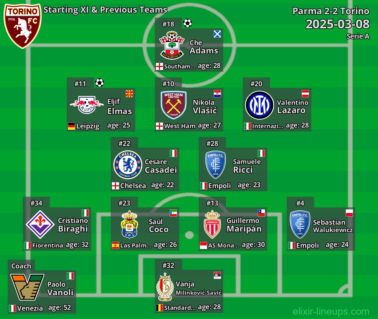 Torino Starting XI & Previous Teams 2025-03-08