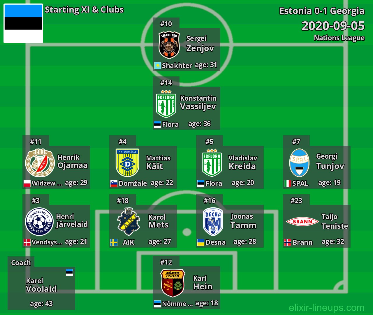 Estonia Starting XI 2020-09-05