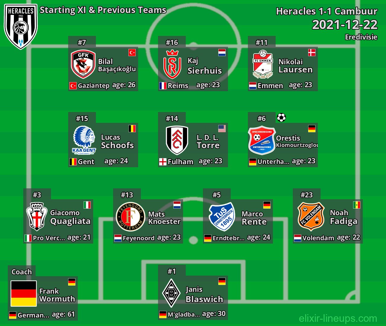 Heracles Starting XI & Previous Teams 2021-12-22