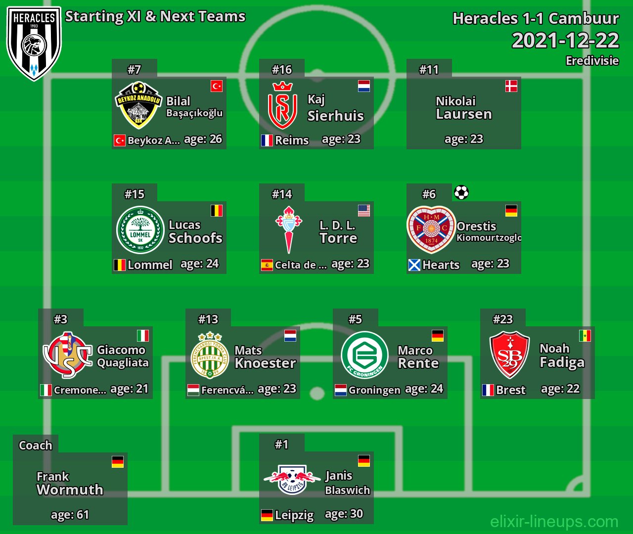 Heracles Starting XI & Next Teams 2021-12-22