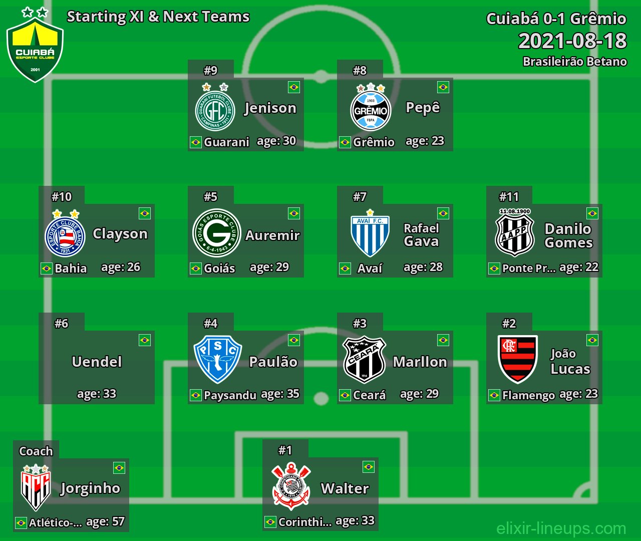 Cuiabá Starting XI & Next Teams 2021-08-18